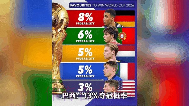 实时追踪2026世界杯下注动态分析 实时追踪2026世界杯下注动态分析